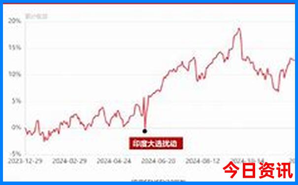哈尔滨三日游最佳路线