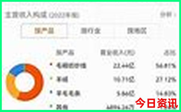 中国十大非遗景区排名